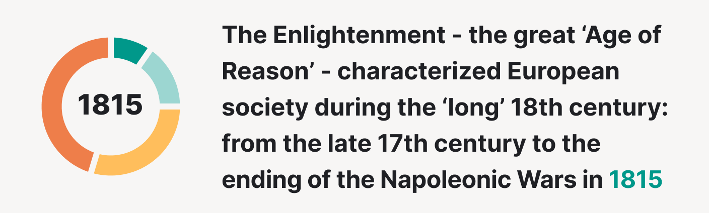 The Enlightenment characterized European society during the 18th century.