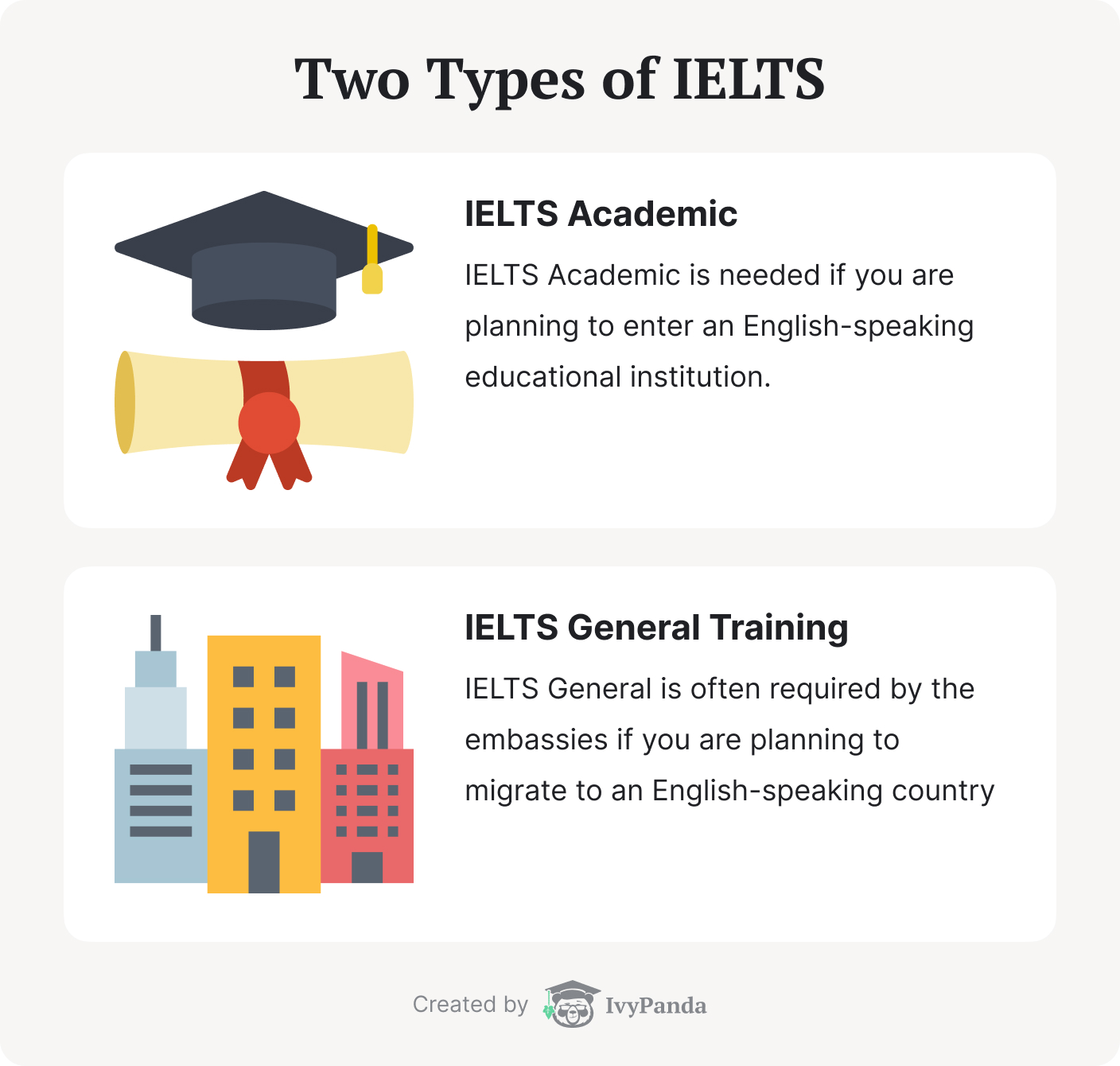 Two types of IELTS: IELTS Academic and IELTS General Training.