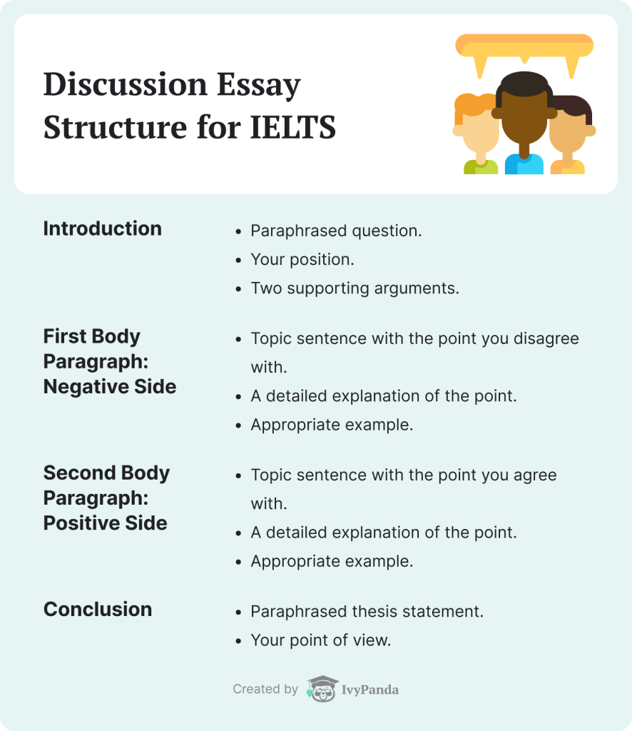 Discussion Essay Structure for IELTS.