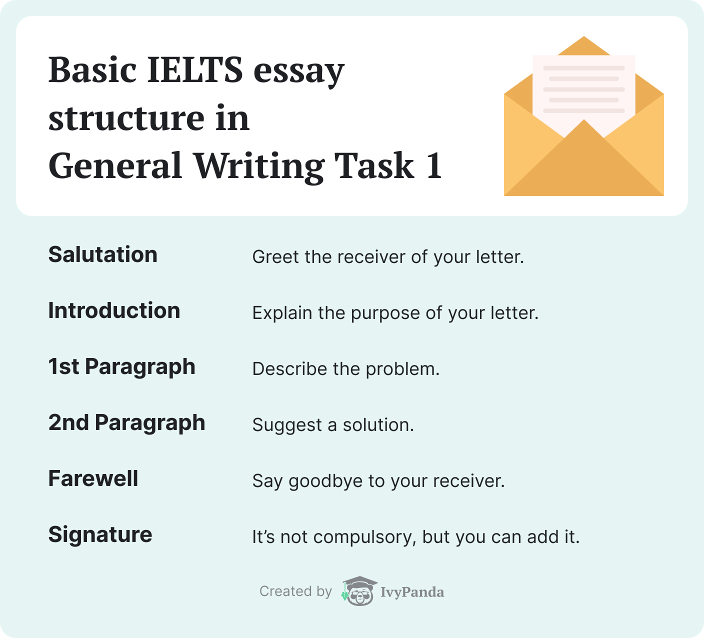 IELTS essay structure for General Writing Task 1.