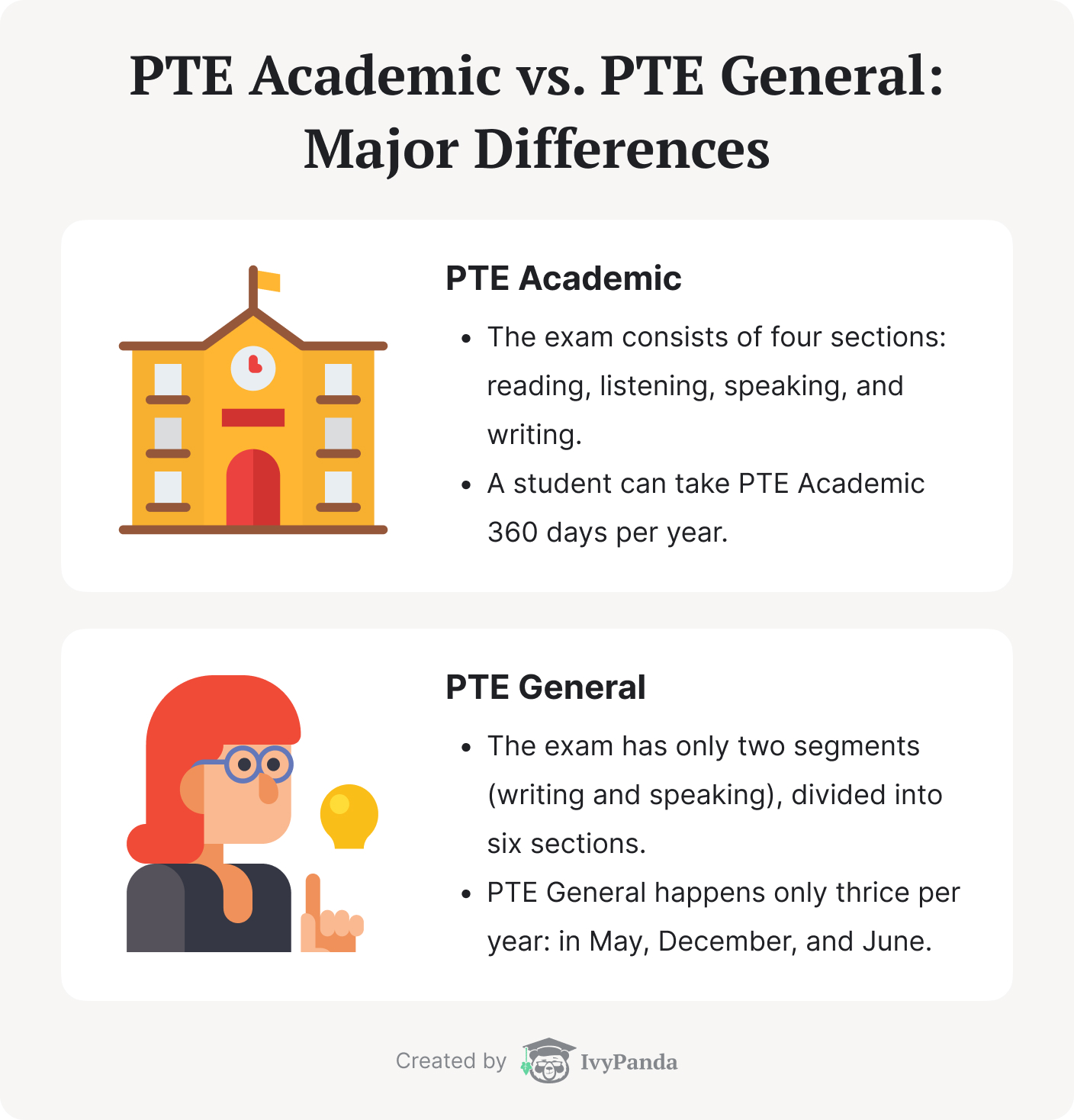 Differences between PTE Academic and PTE General.