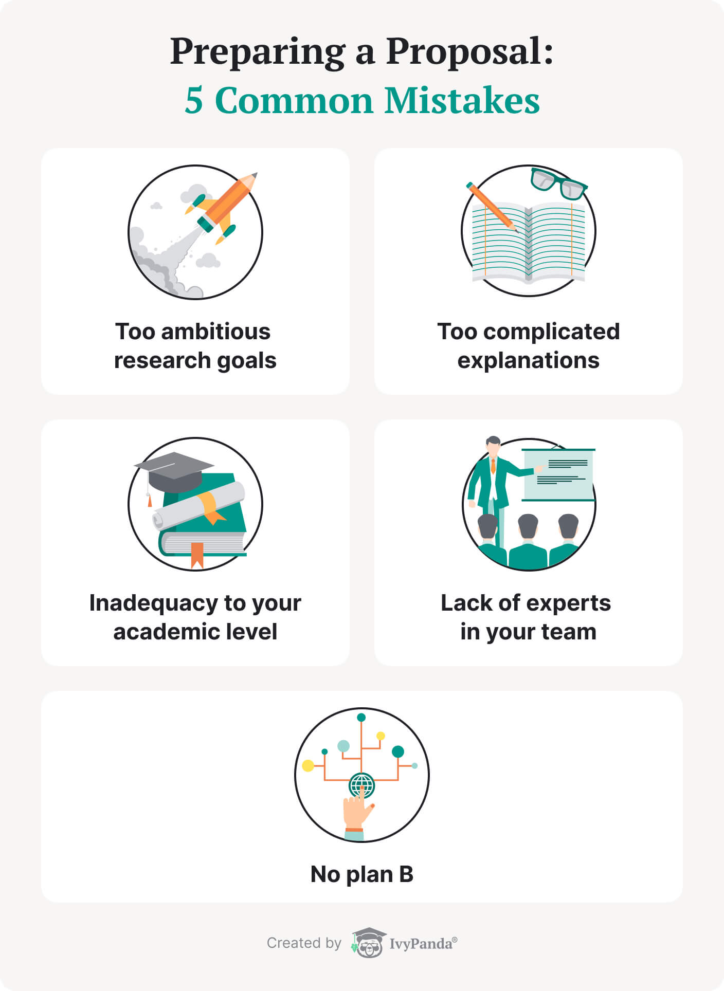 The picture contains 5 mistakes made by researchers when applying for grants.