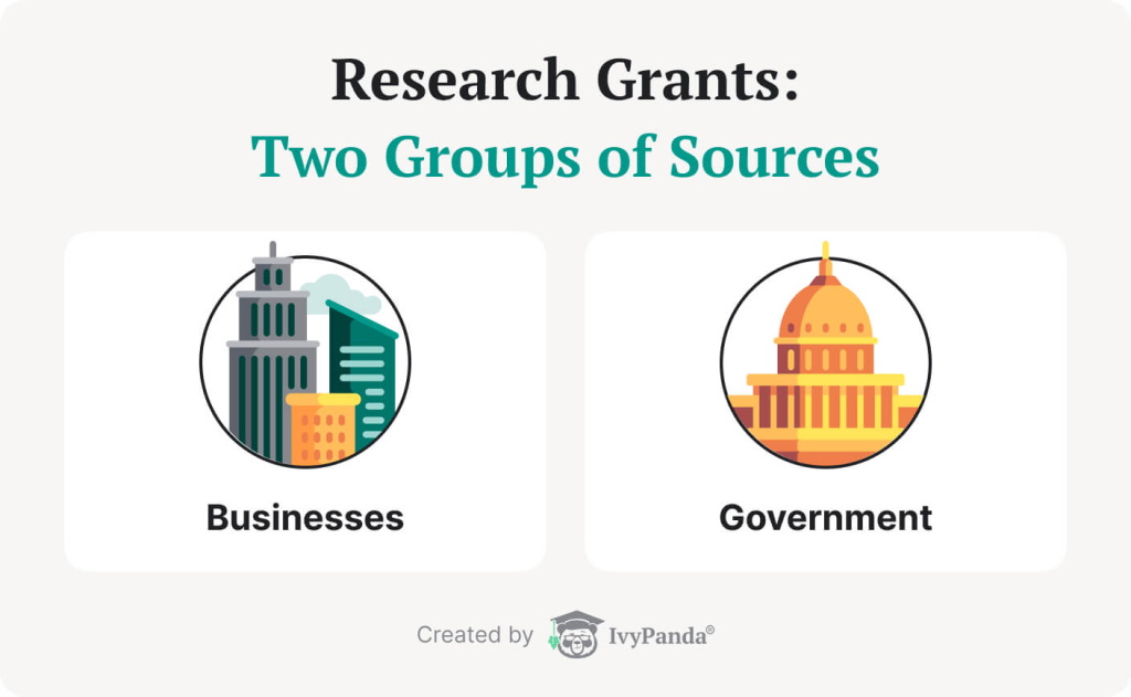 The picture contains two groups of sourses for research grants.