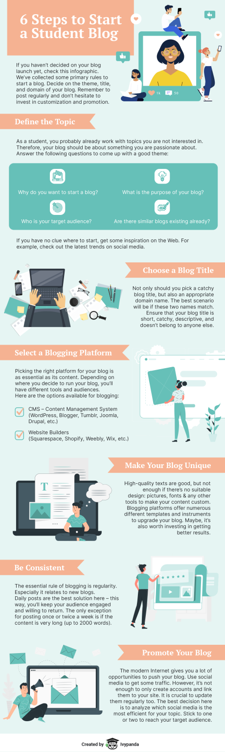 How to Create a Student Blog: Top Blog Ideas, First Steps, Policies, & Tips