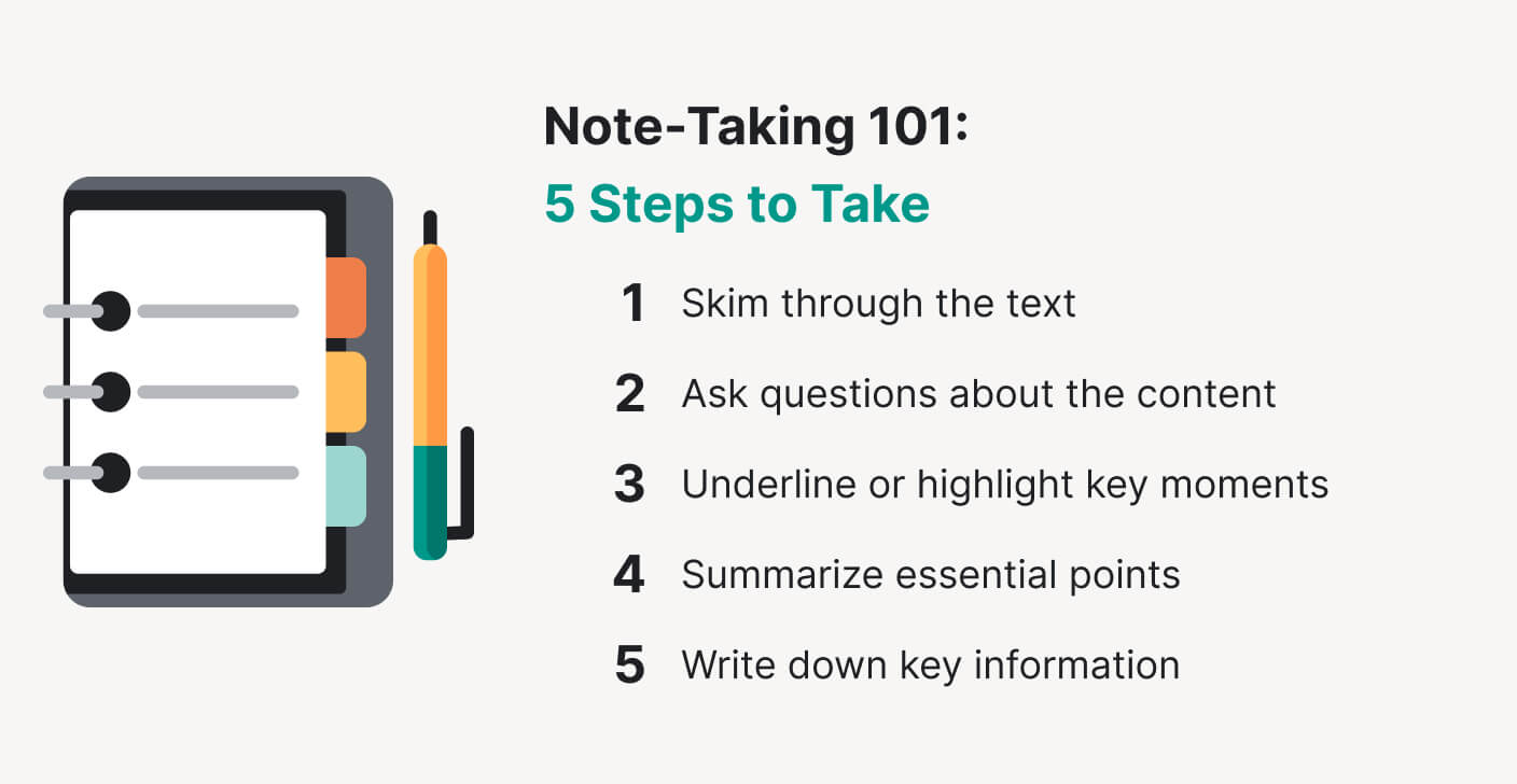 Note-taking steps.