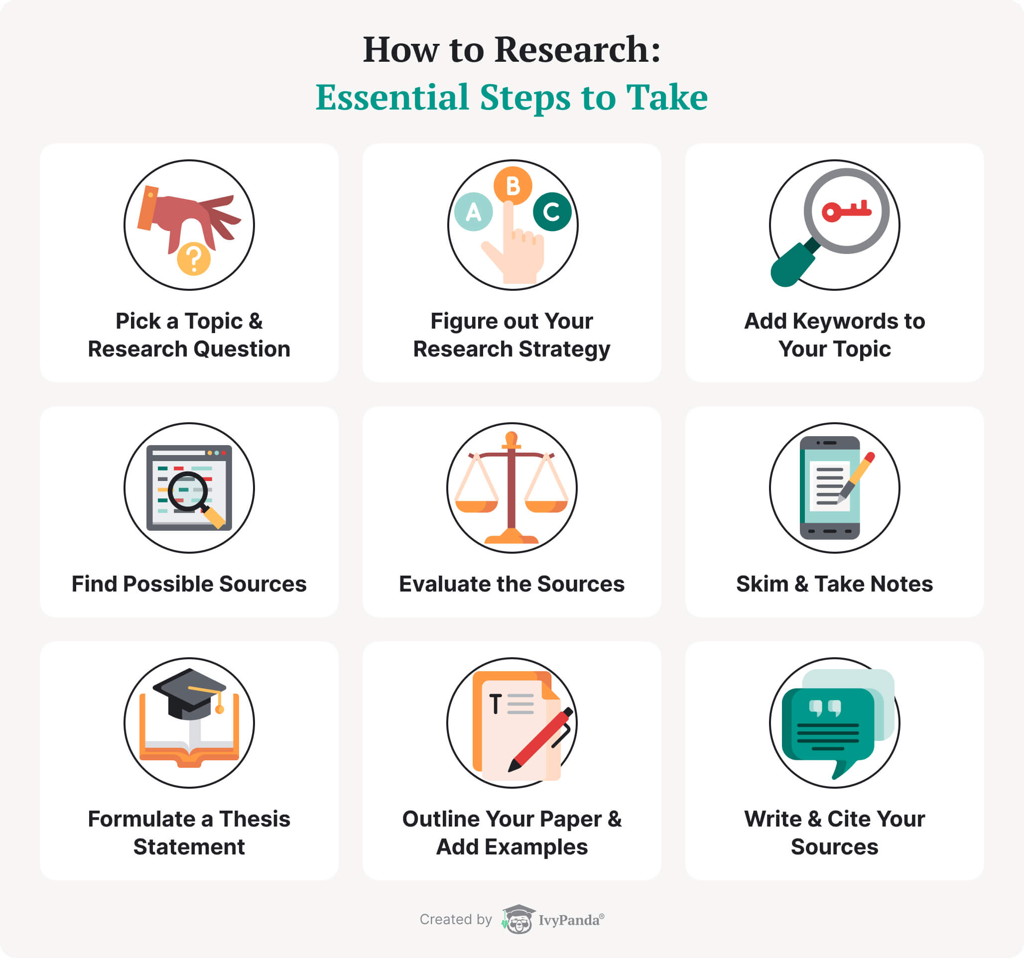 Essential steps to take in research.