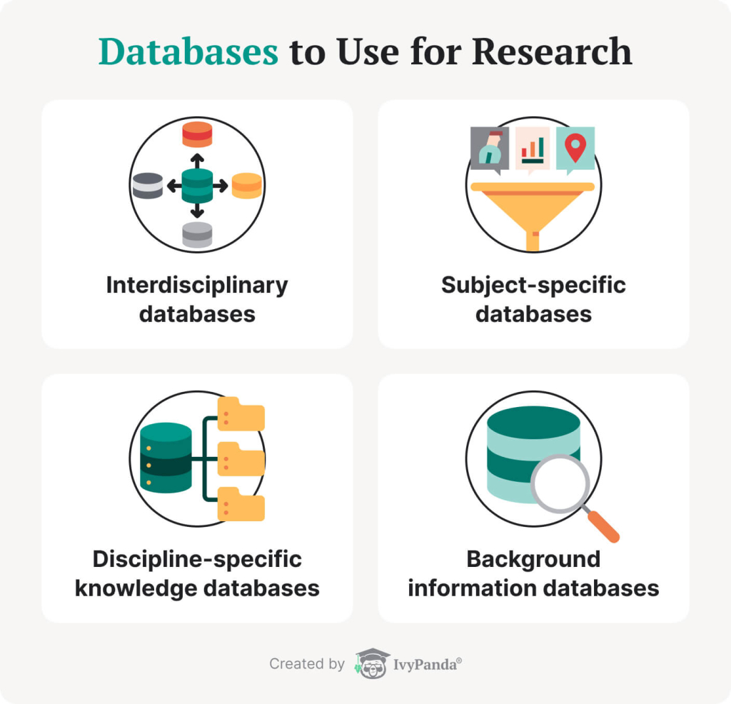 online database research meaning