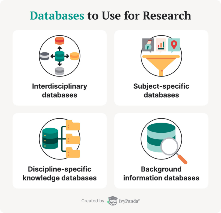 how to use a research database