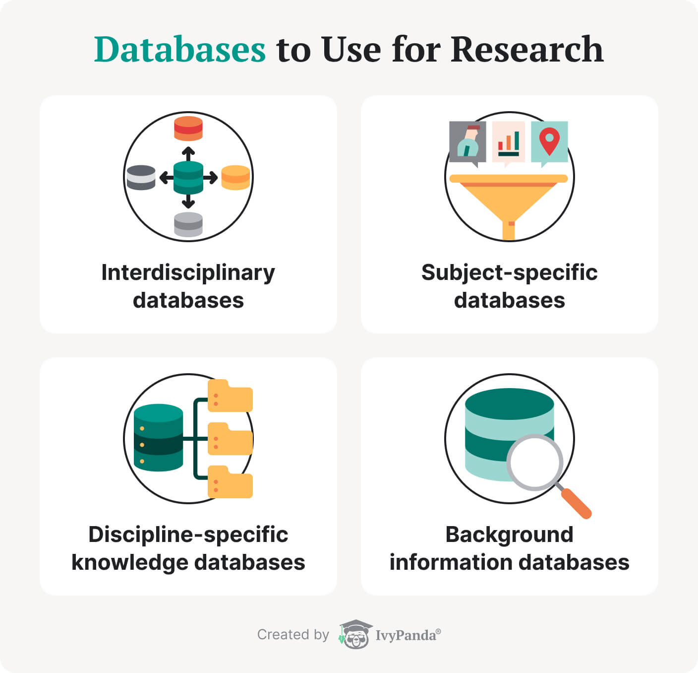 Types of databases for research.
