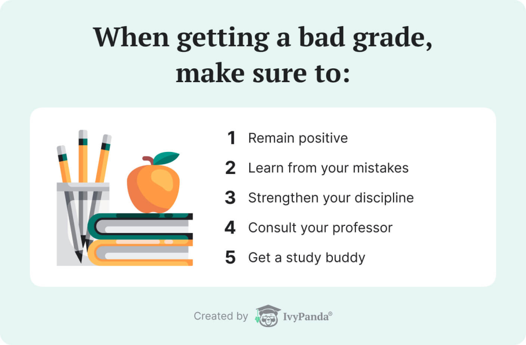 What to do when you get a bad grade.