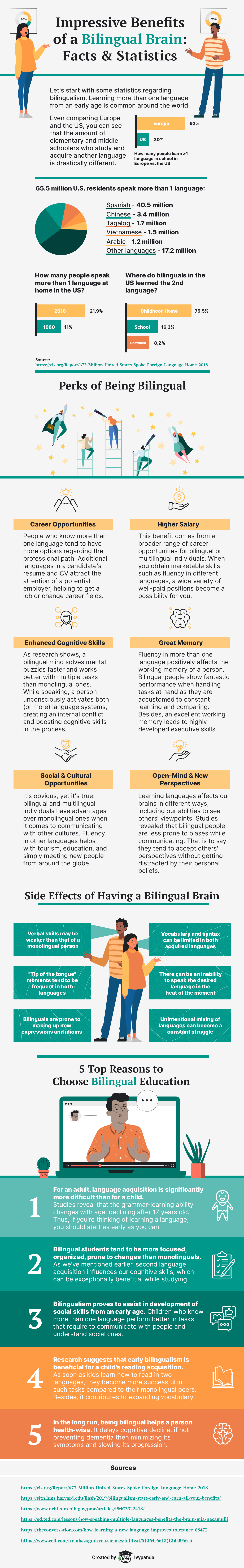 Impressive Benefits of a Bilingual Brain: Facts & Statistics
