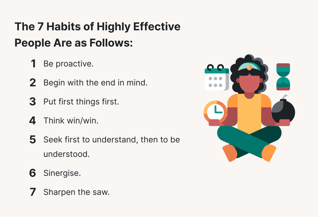 Seven habits of highly effective people.