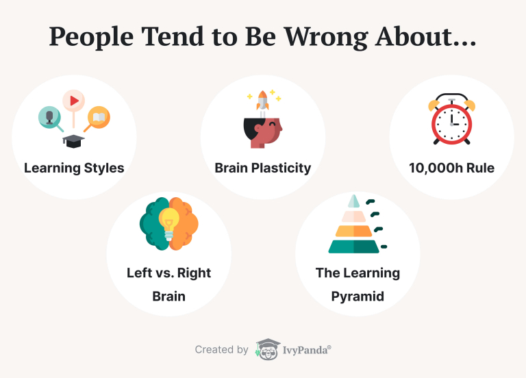 12 Learning Myths Exposed: How You Can Learn The Right Way