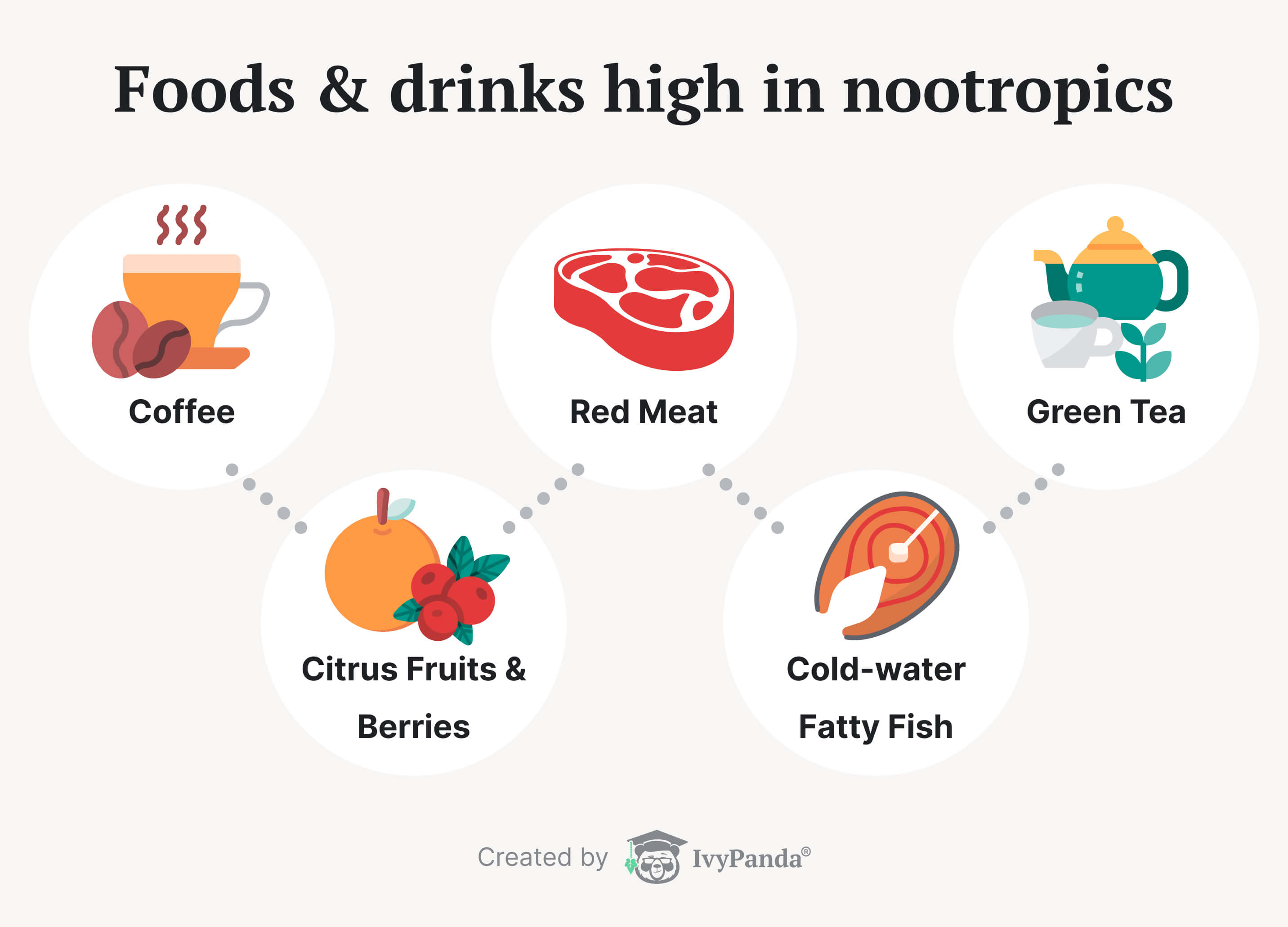 Foods & drinks high in nootropics.