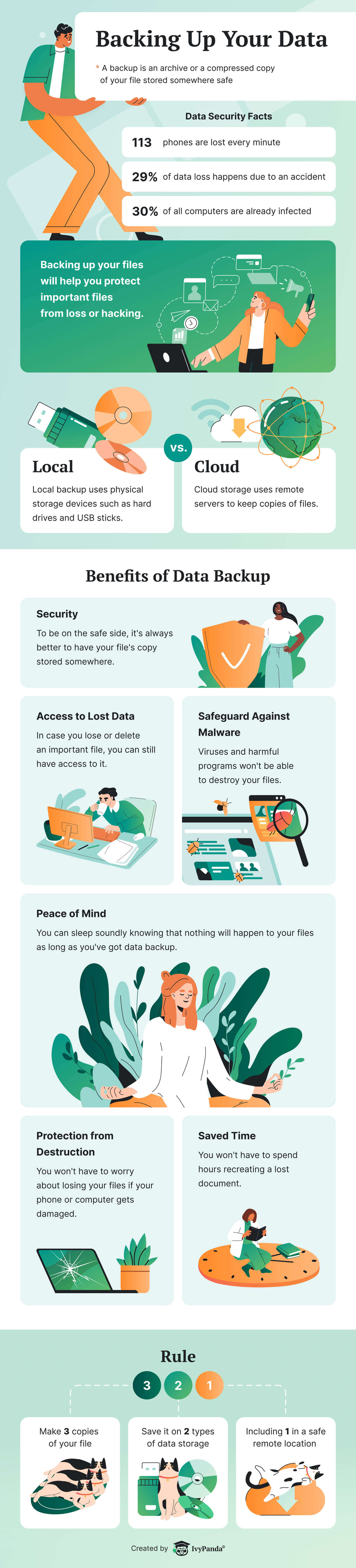 The infographic shows facts, benefits, and ways of backing up your data. 