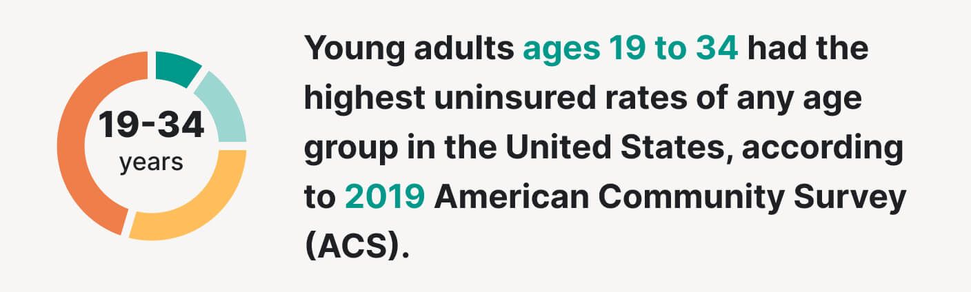 Young adult insurance statistic.