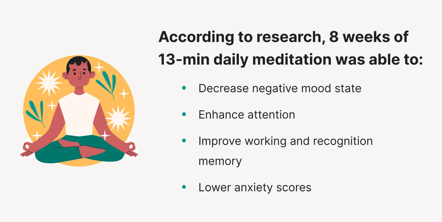 Research-proven results of daily meditation.