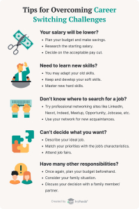 Do's And Don'ts Of Career Change In Your 30s, 40s, And 50s + Biggest ...