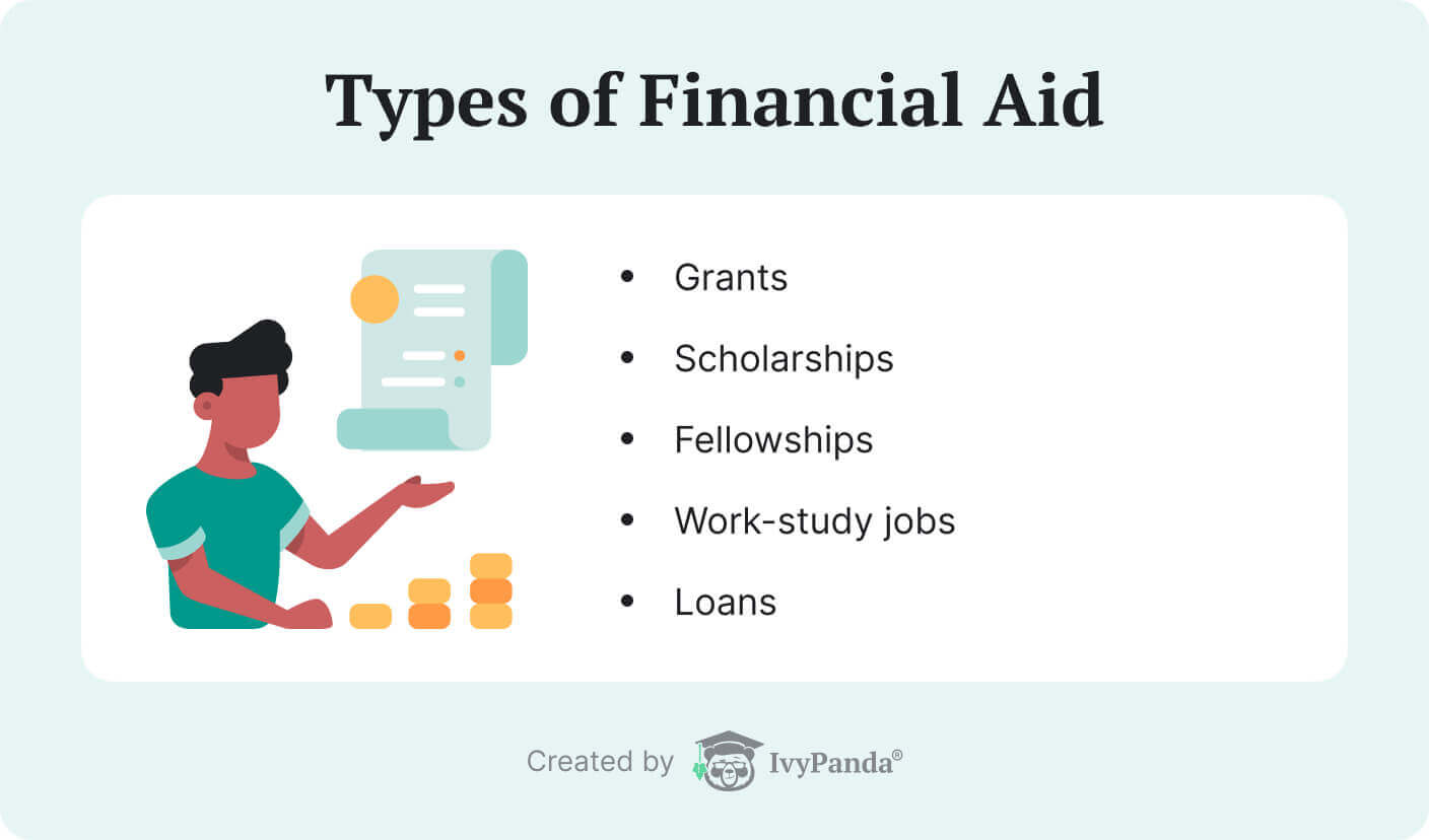 The picture enumerates types of financial aid available to students.
