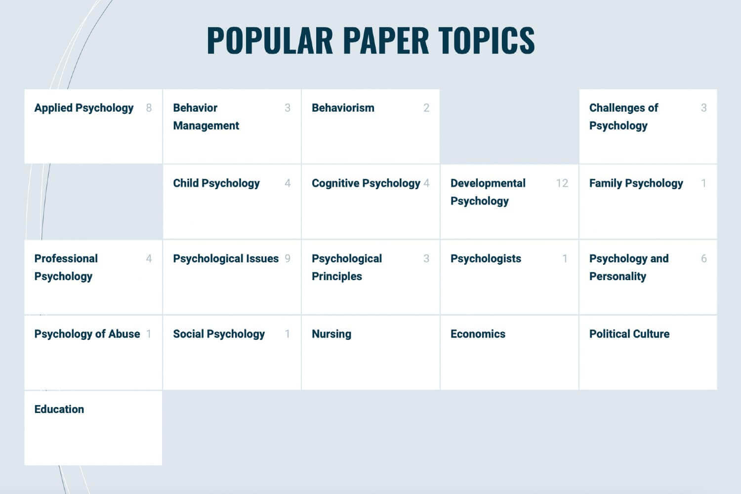 The picture contains a list of essay topics in Essay4Psychology database.