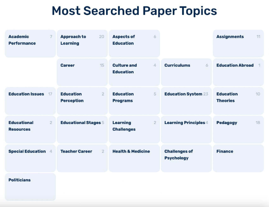 The picture lists the most popular education essay topics in Essays4Teaching database.