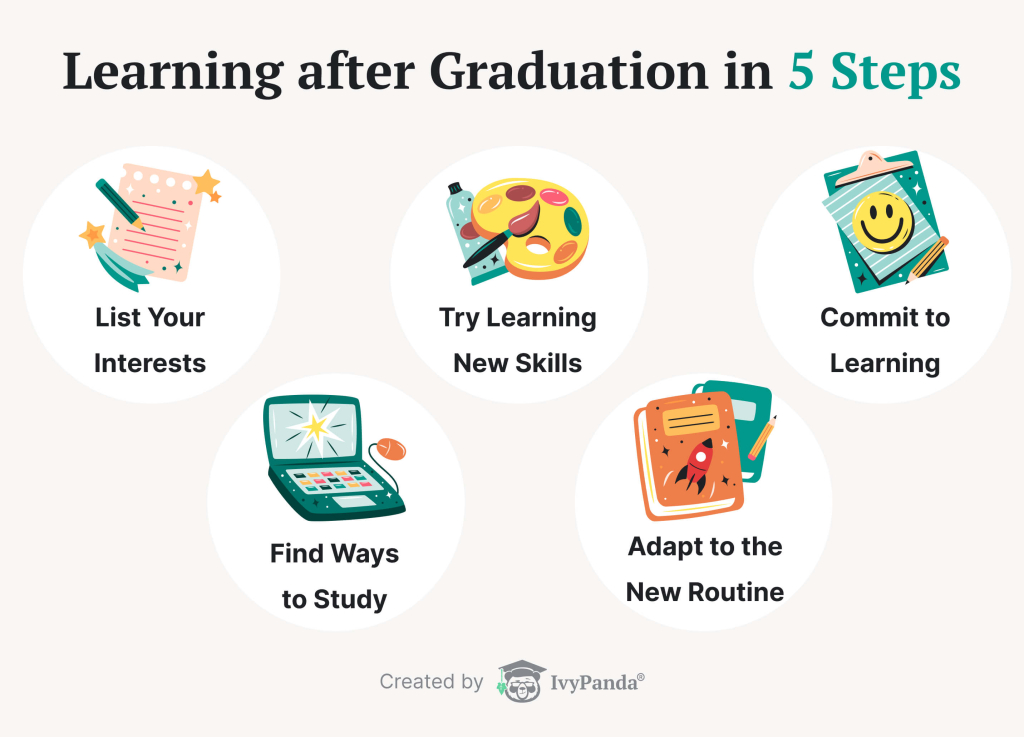 Learning after graduation in 5 steps.