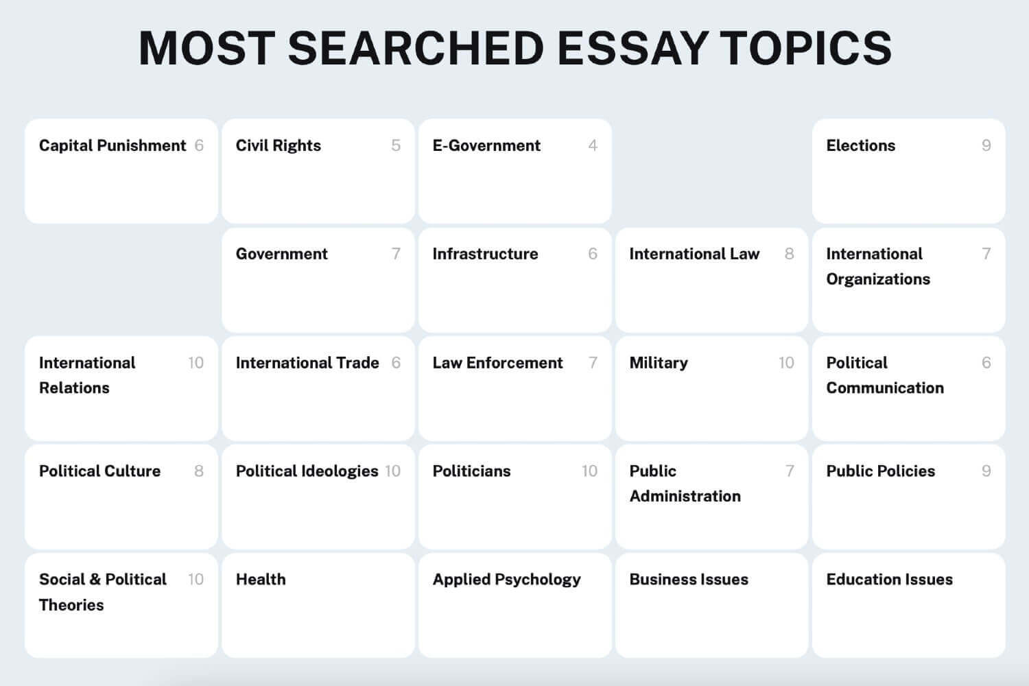 The picture contains a list of political essay topics in Politzilla database.