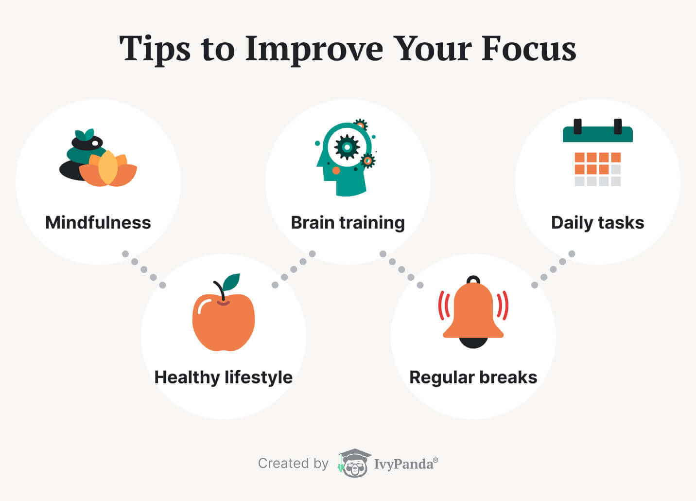 The picture provides the best tips to improving focus.