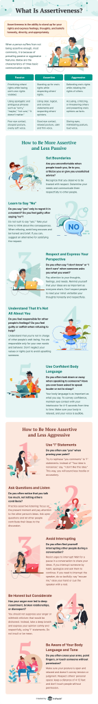 How to Be More Assertive in College: Challenges, Tips, & Infographic