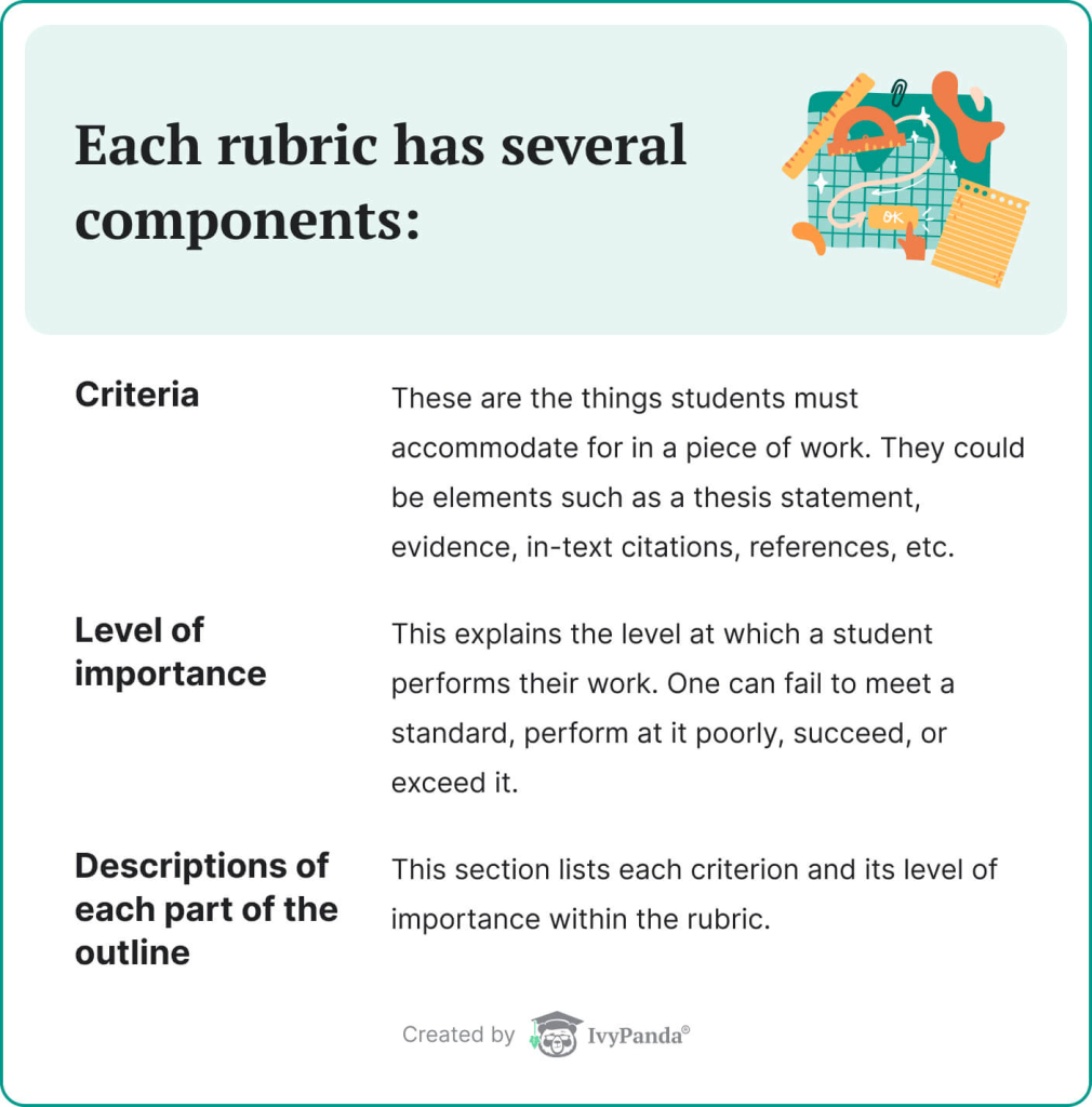 A list of the general rubric components. 