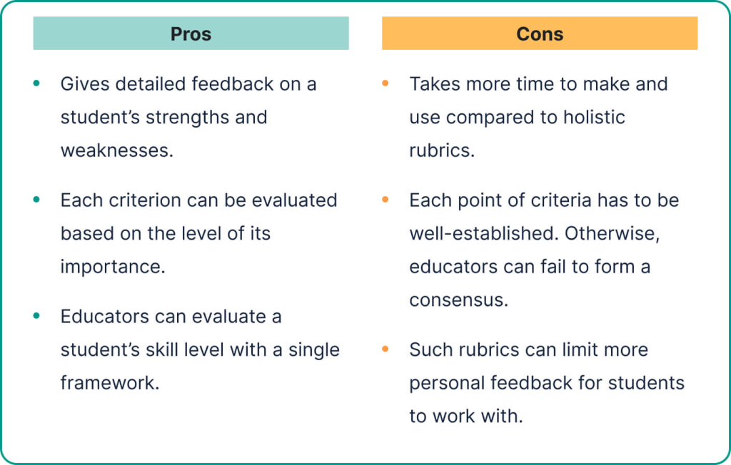 The pros and cons of analytic rubrics.