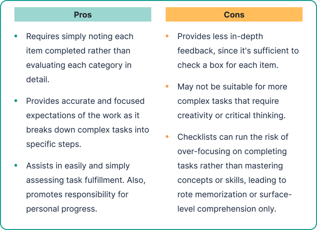 The pros and cons of checklist rubrics.