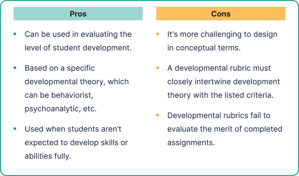 The pros and cons of developmental rubrics.