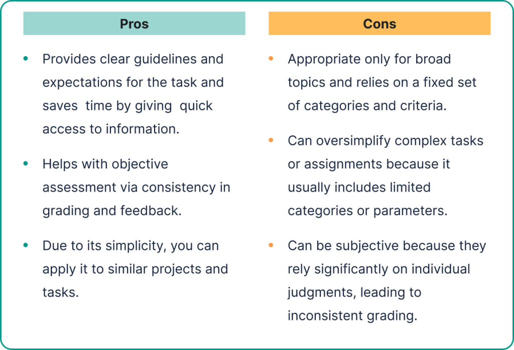 The pros and cons of general rubrics.
