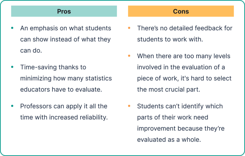The pros and cons of holistic rubrics.