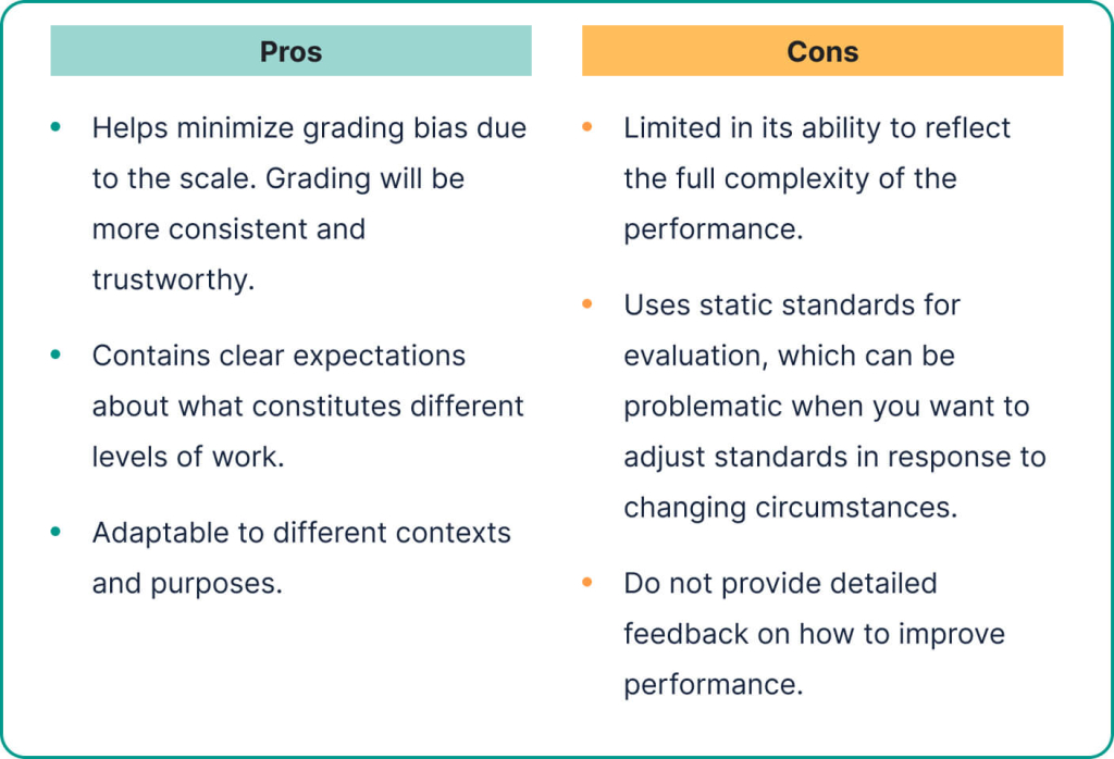 The pros and cons of rating scale rubrics.