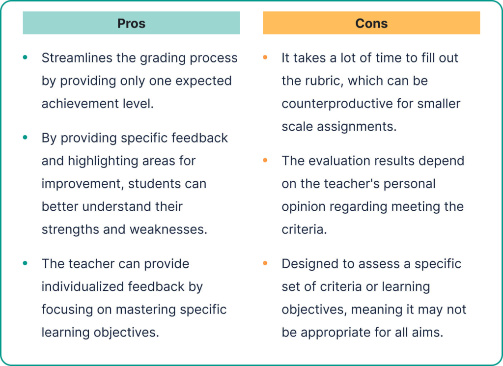 The pros and cons of single-point rubrics.