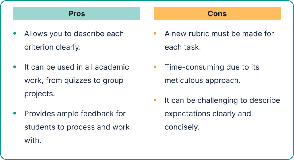 The pros and cons of task-specific rubrics.