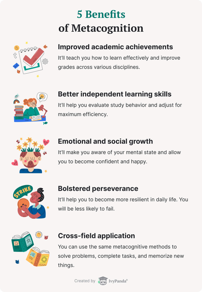 The benefits of metacognition in learning.