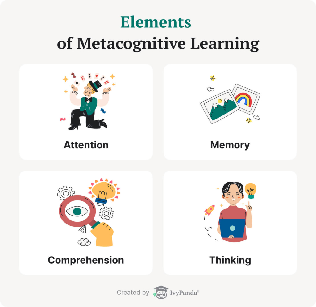 The elements of metacognitive learning.