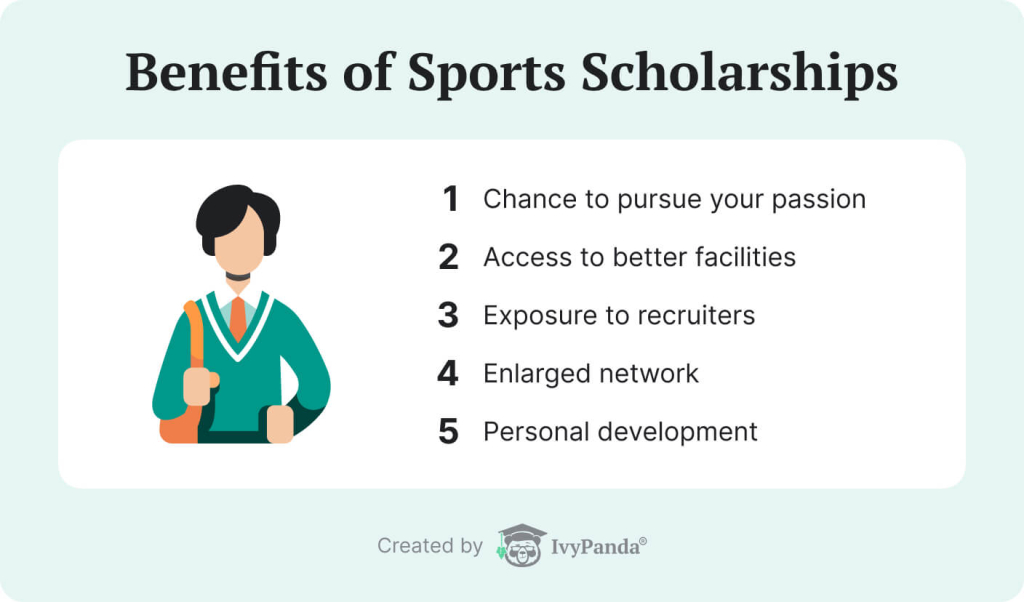 This image lists the benefits of sports scholarships.