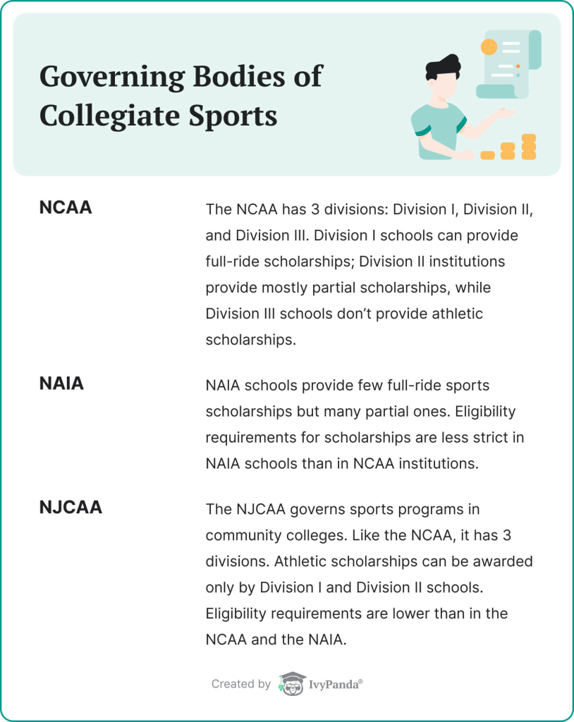 This image describes the major governing bodies of collegiate sports.