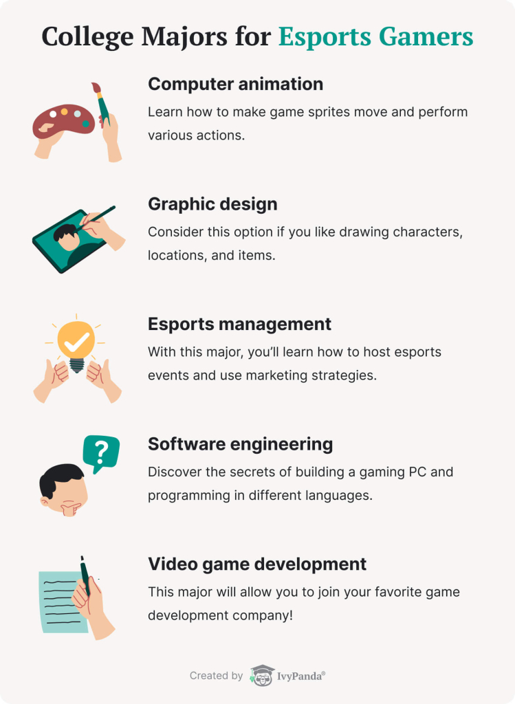 The picture enumerates some college majors for esports gamers.