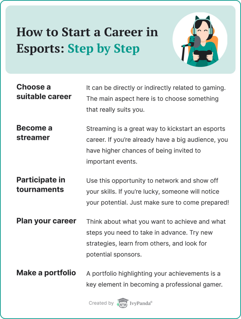 The picture explains how to start a career in esports.