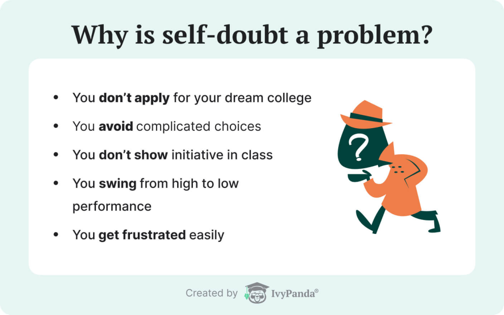 The picture lists the main problems caused by self-doubt.
