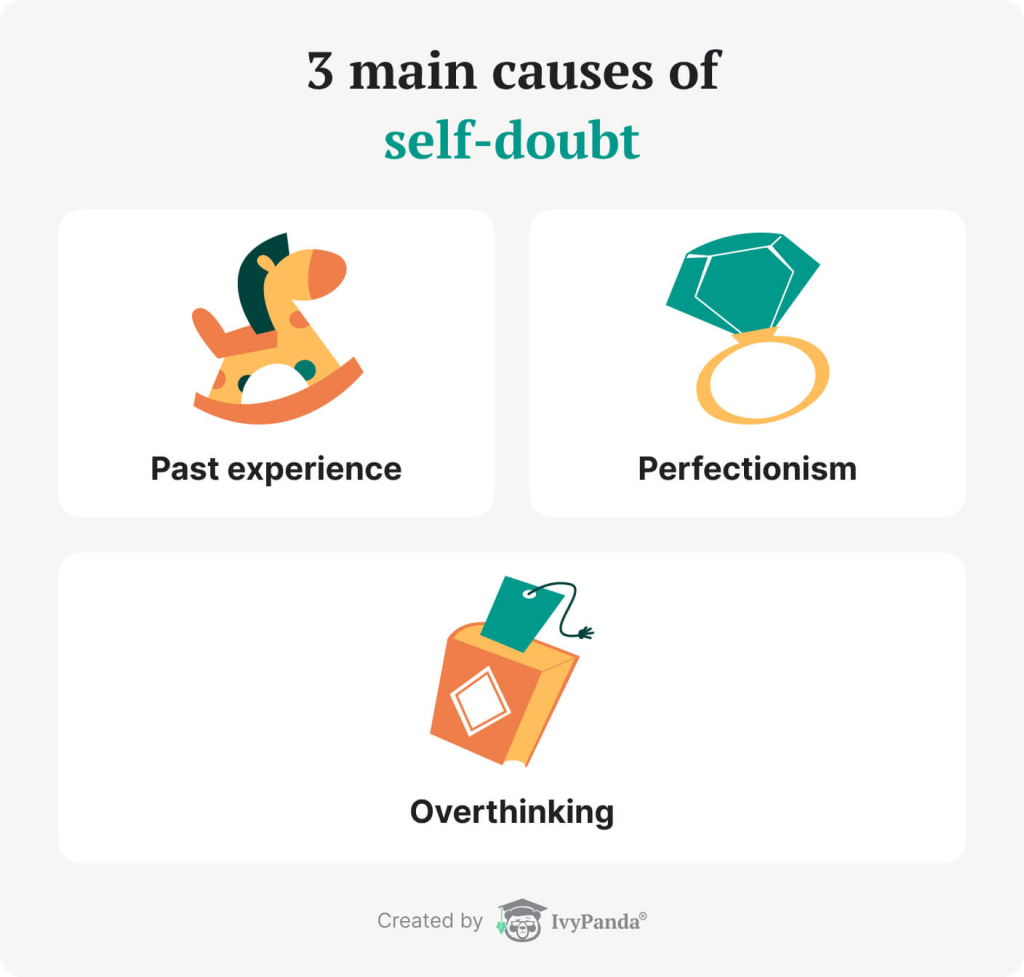 The picture lists 3 main causes of self-doubt.