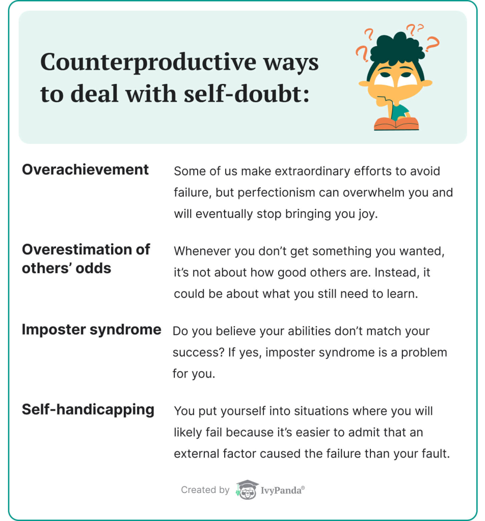 The picture lists the main counterproductive ways to deal with self-doubt.
