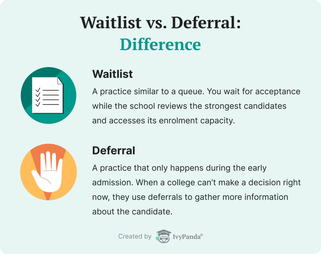 The picture explains the difference between a waitlist and a deferral.
