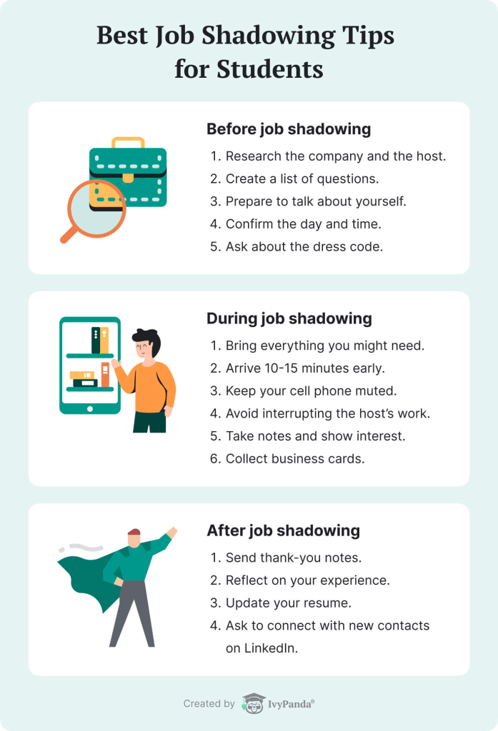 This image lists best job shadowing tips for students.