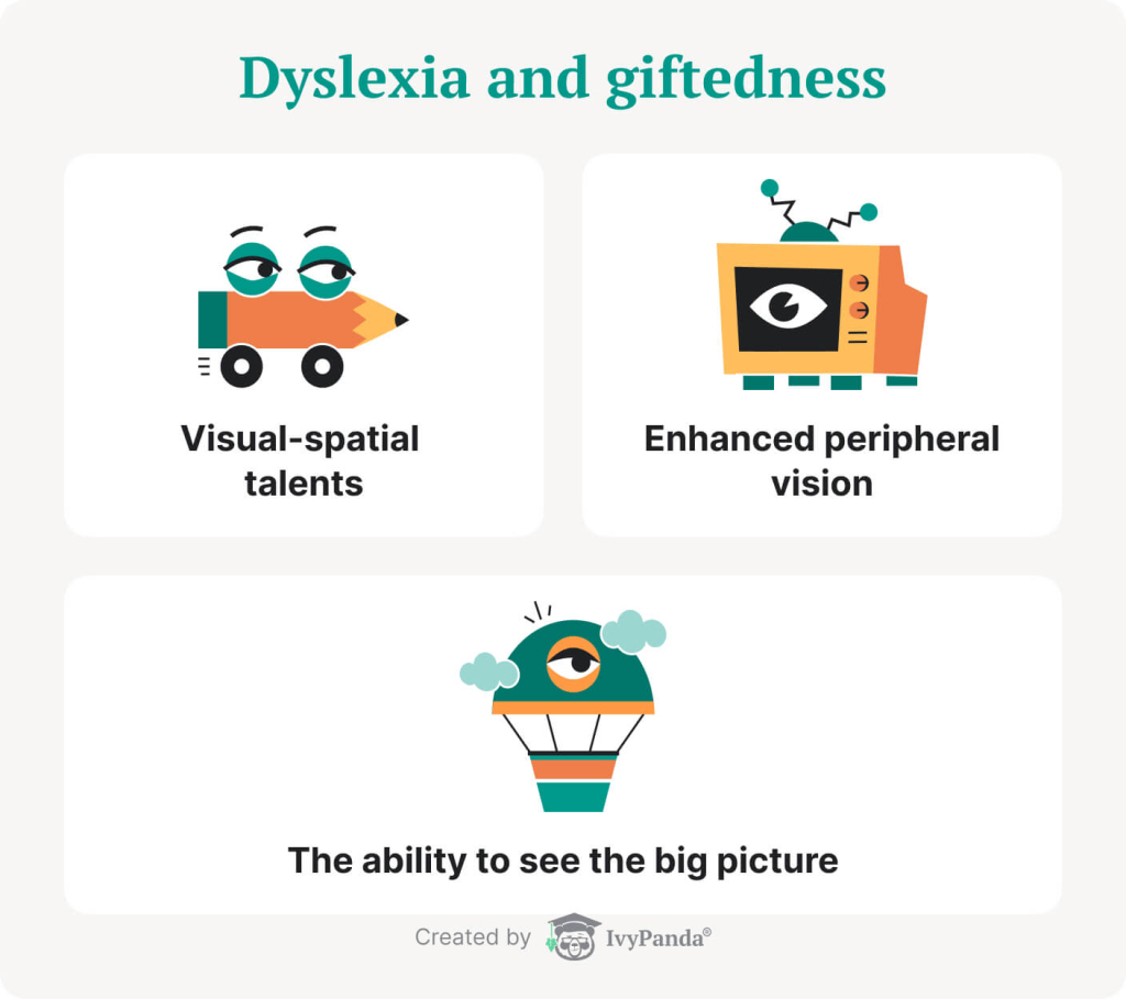 The picture illustrates the connection between dyslexia and giftedness.